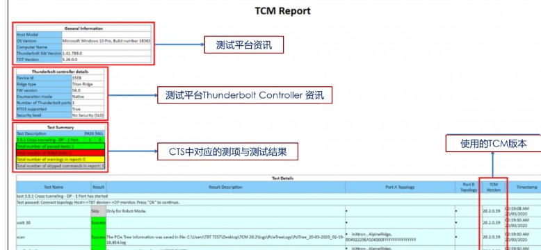 如何使用 TCM？ TCM 测试总结报告