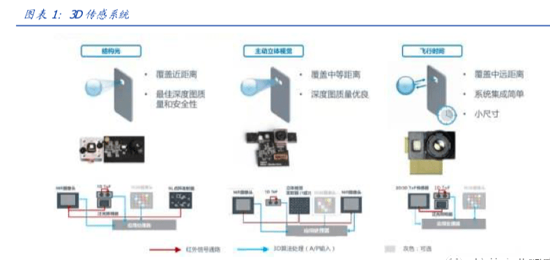 一文解析dTOF技術(shù)的應(yīng)用現(xiàn)狀及展望