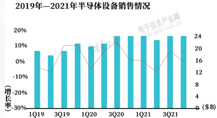 半導體大廠資本支出將創新高