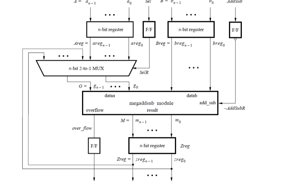 如何在<b class='flag-5'>Verilog</b>設(shè)計(jì)中使用庫(kù)<b class='flag-5'>模塊</b>