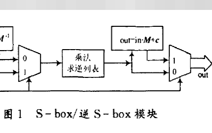 <b class='flag-5'>AES</b><b class='flag-5'>算法</b>中S—box和列混合单元的<b class='flag-5'>优化</b>及<b class='flag-5'>FPGA</b><b class='flag-5'>实现</b>的论文说明