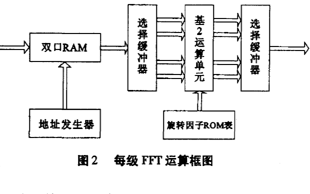 使用<b class='flag-5'>FPGA</b><b class='flag-5'>实现</b>流水线结构的<b class='flag-5'>FFT</b><b class='flag-5'>处理器</b>论文讲解