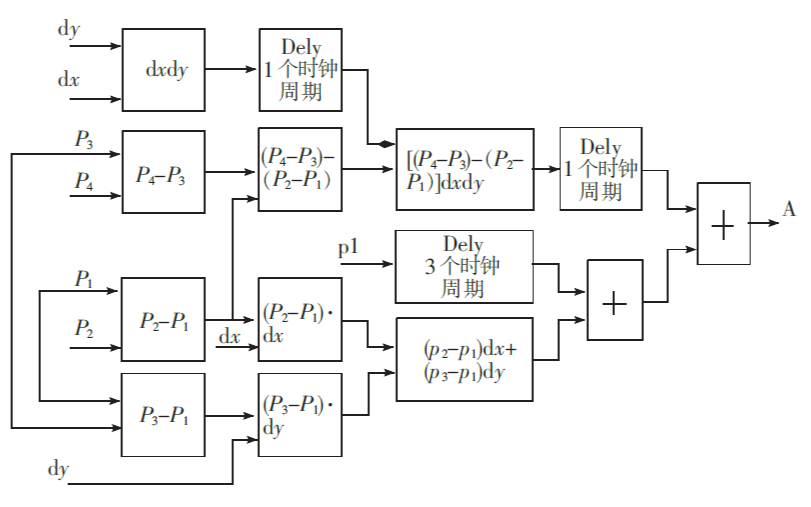 使用<b class='flag-5'>FPGA</b>實現(xiàn)視頻<b class='flag-5'>圖像</b>縮放顯示的設計論文說明