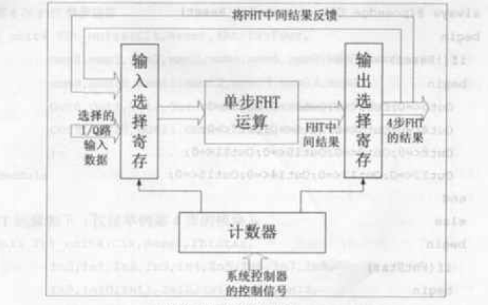 Altera FPGA CPLD设计高级篇的电子书免费下载