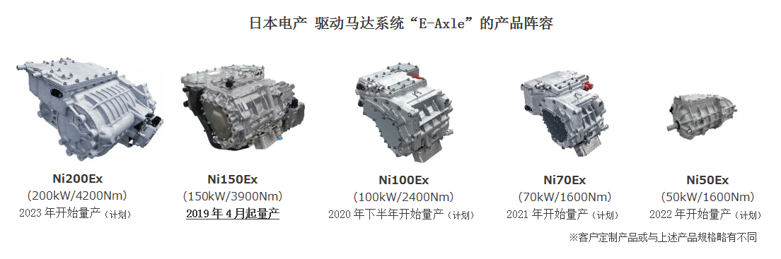 日本电产(Nidec)的驱动马达系统“E-Axl...