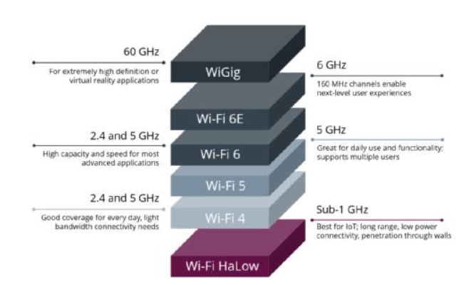 下一代Wi-Fi HaLow有望為明日的無線監(jiān)控攝像頭提供動力