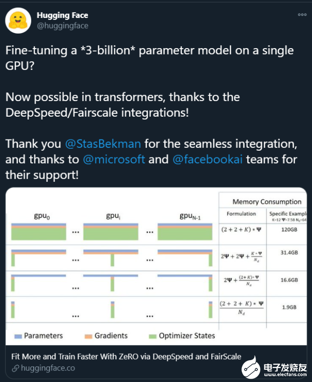 一个GPU训练一个130亿<b class='flag-5'>参数</b>的<b class='flag-5'>模型</b>