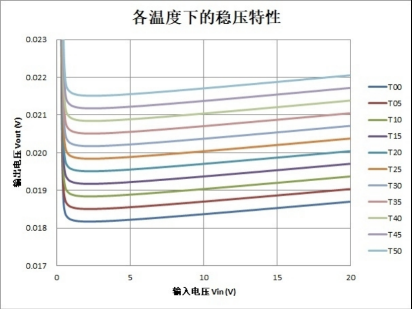 二极管