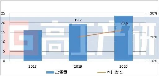 正极材料