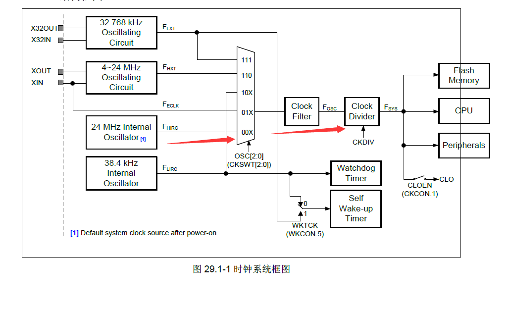 PWM