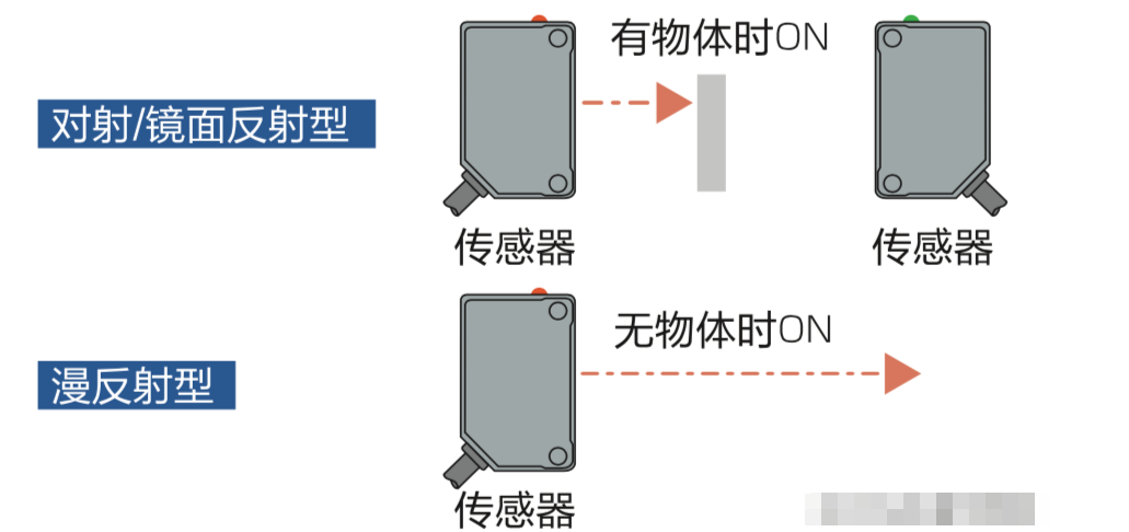 光电传感器