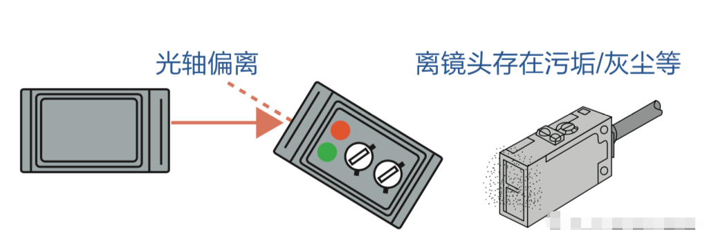 光电传感器