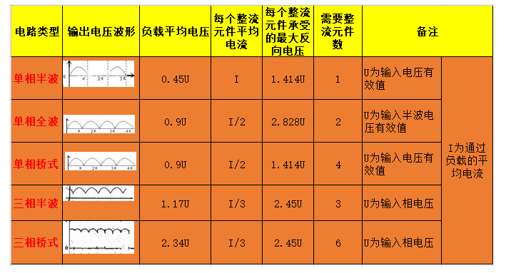 整流电路