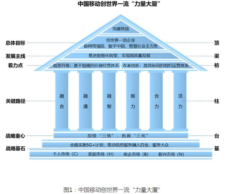 <b>中国移动</b>建成全球规模最大5G网络