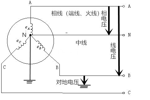 零线