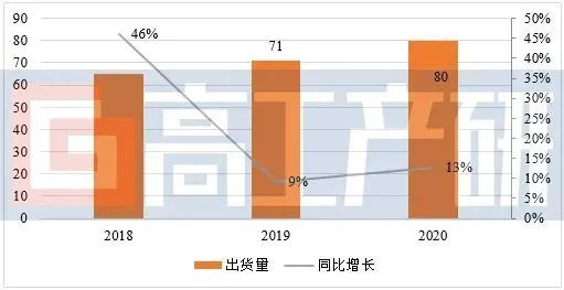 动力电池