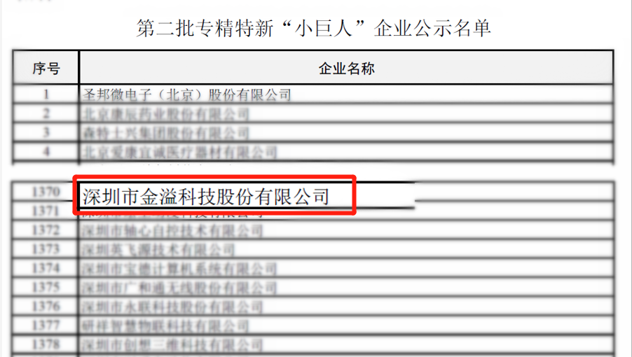中国ETC行业领军企业金溢科技上榜“小巨人”名单