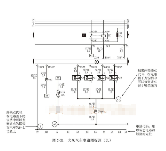 汽车电子