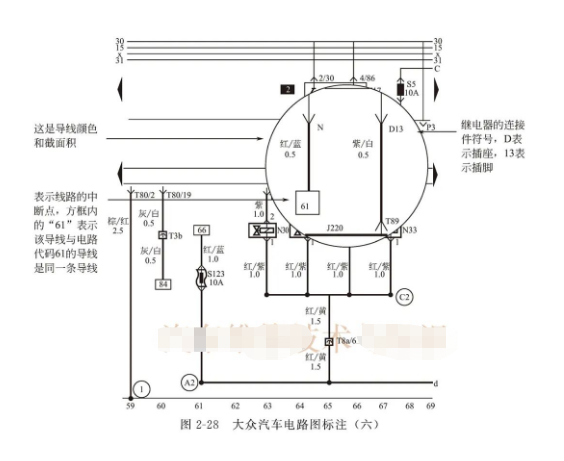 汽车电子