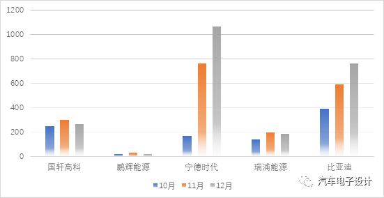 新能源汽车