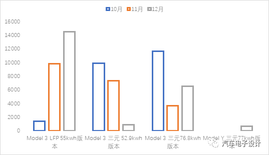 新能源汽车