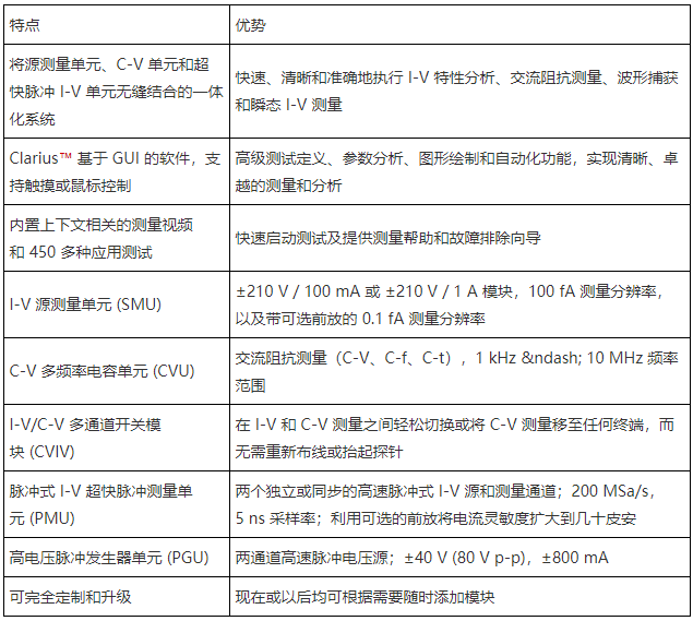 4200A-SCS参数分析仪的功能特点及应用范围