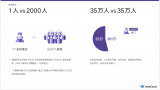 体素科技AI辅诊已被调用近1000万次