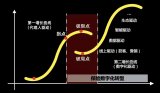 保险企业的数字化转型,为什么会“水土不服”?