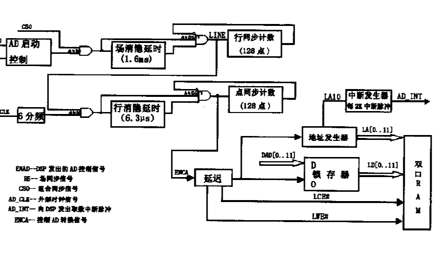 使用<b class='flag-5'>FPGA</b>控制<b class='flag-5'>实现</b><b class='flag-5'>图像</b><b class='flag-5'>系统</b><b class='flag-5'>视频</b><b class='flag-5'>图像</b><b class='flag-5'>采集</b>的设计资料说明