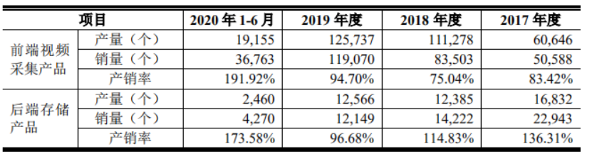 摄像头