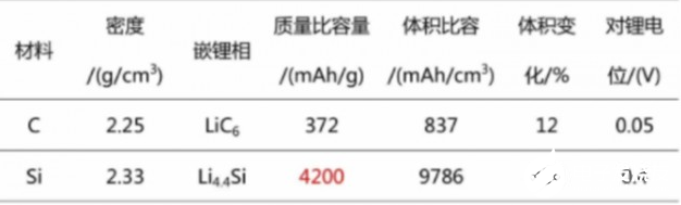 电池续航