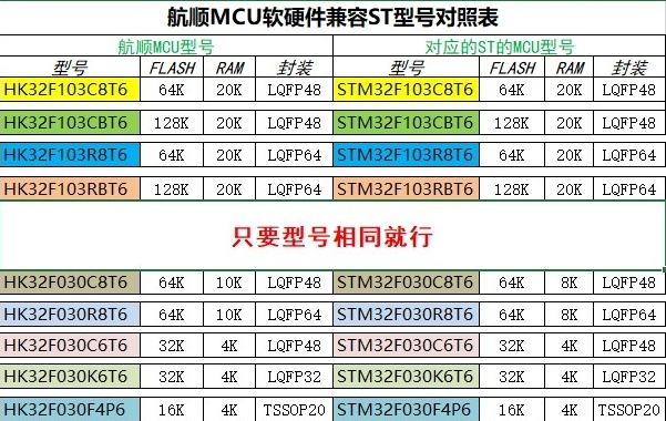 航顺芯片