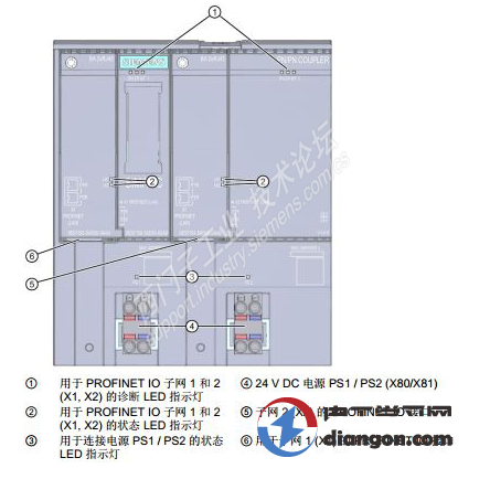 西門(mén)子S7-1500通過(guò)<b class='flag-5'>PN</b>/<b class='flag-5'>PN</b> <b class='flag-5'>Coupler</b>通信