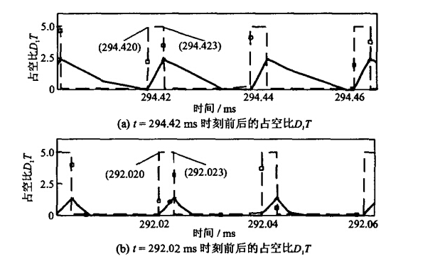 变换电路