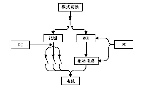 基于UC3842设计的双模控制电机