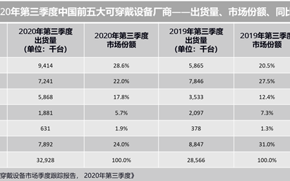 华为三大新项目官宣:踏入技术“无人区”
