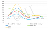 2021年中国多关节机器人行业调研报告