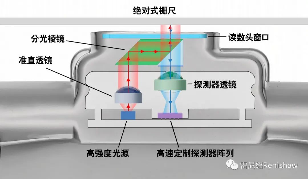 雷尼绍推出创新型FORTiS封闭式绝对直线光栅系列