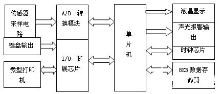 单片机