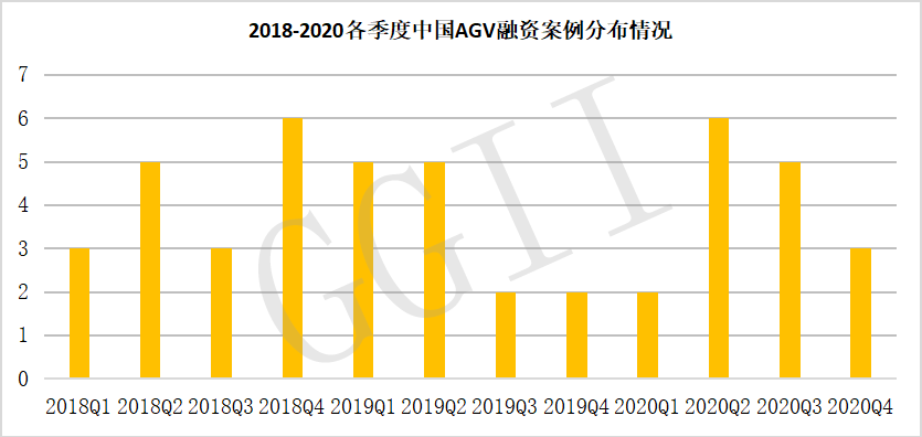 机器人