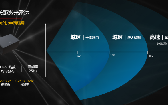 大疆、华为、科沃斯,这些巨头入局将会提升国产激光...