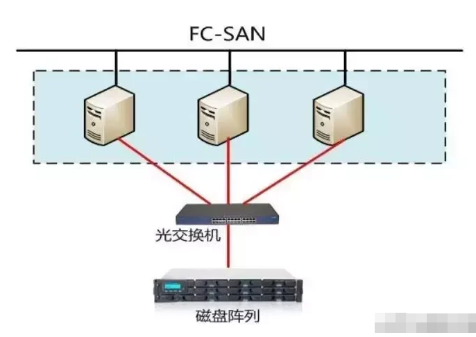 磁盘阵列设置图解图片