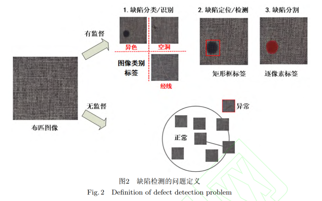 计算机视觉