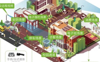 熵基科技智慧校园管理平台的功能特点及应用