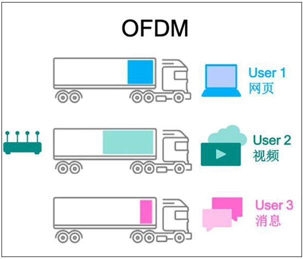 Wi-Fi 6E與Wi-Fi的區(qū)別及應(yīng)用