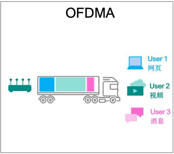 Wi-Fi 6E与Wi-Fi的区别及应用