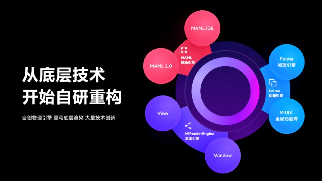 智能手机的2020年完整回顾:“芯事”成为重中之...