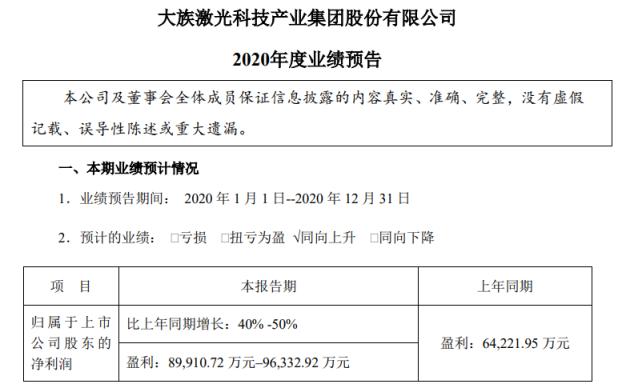 ƻĹӦHan's Laser2020ҵԤ