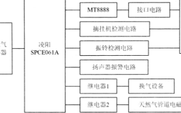 基于SPC2E061A单片机实现新型天然气传感器...