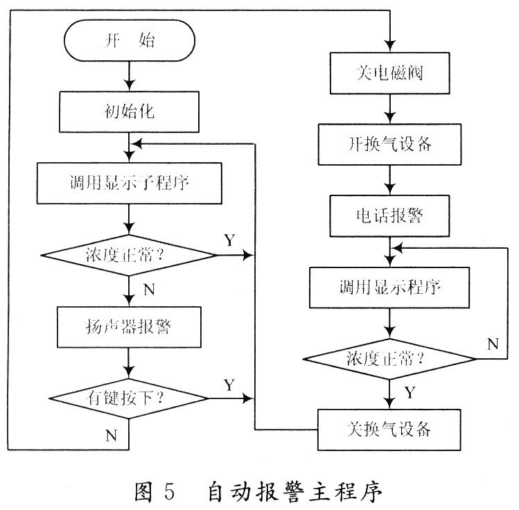 传感器